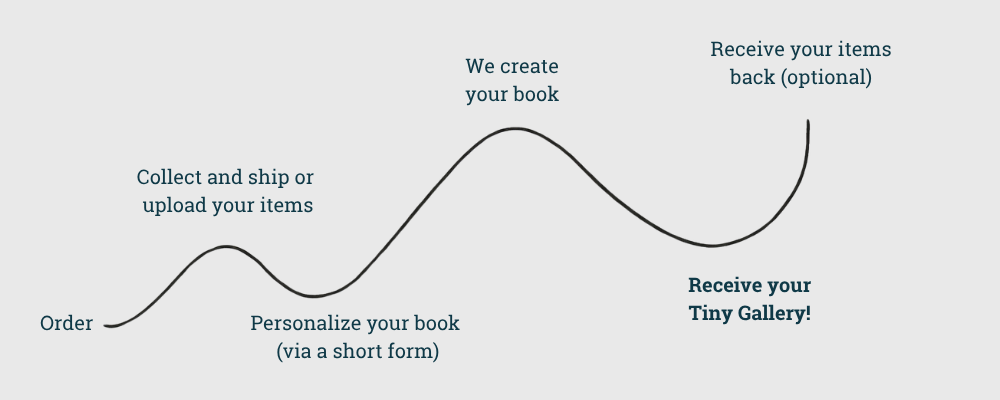 Ontdek stap voor stap hoe Tiny Gallery werkt: plaats je bestelling, stuur of upload je items, personaliseer je boek via een formulier, wij maken je boek en je ontvangt het thuis. Optioneel sturen we je originele items terug.