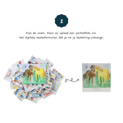 Vierkante 1:1 afbeelding van stap 2 in het Tiny Gallery proces. Links ligt een grote stapel kleurrijke kindertekeningen met daarop een tekening van twee paarden. Rechts staat het eindresultaat: een Tiny Gallery kunstboek met dezelfde tekening op de cover en een gepersonaliseerde naam onderaan. Een pijltje tussen beide beelden laat zien dat de tekeningen worden omgezet in een persoonlijk kunstboek. Bovenaan staat stap 2 uitgelegd: het kiezen van de naam, kleur en het uploaden van een portretfoto via het digi
